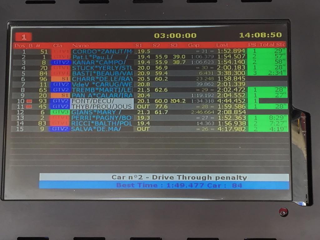 IDECSportRacing's tweet photo. A trois heures de l'arrivée, Patrice Lafargue est P2 #1 #vdevbarcelone http://t.co/MysiHKU40H
