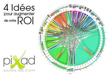 PixadMedia's tweet photo. 4 idées simples afin de générer du R.O.I grâce à vos statistiques in store http://t.co/QcL4aCy1Qg http://t.co/rSgEcTMBys