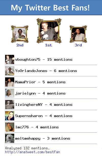 [My Best Fans] <a href="/vboughton75/">VickyB mom of 3 ❤</a> <a href="/YoOrlandoJones/">Orlando Jones</a> <a href="/MamaPrior/">MAMAPRIOR</a> <a href="/jarielynn/">JustMe</a> <a href="/livinghereNY/">Karen Croke</a> via anatweet.com/bestFan