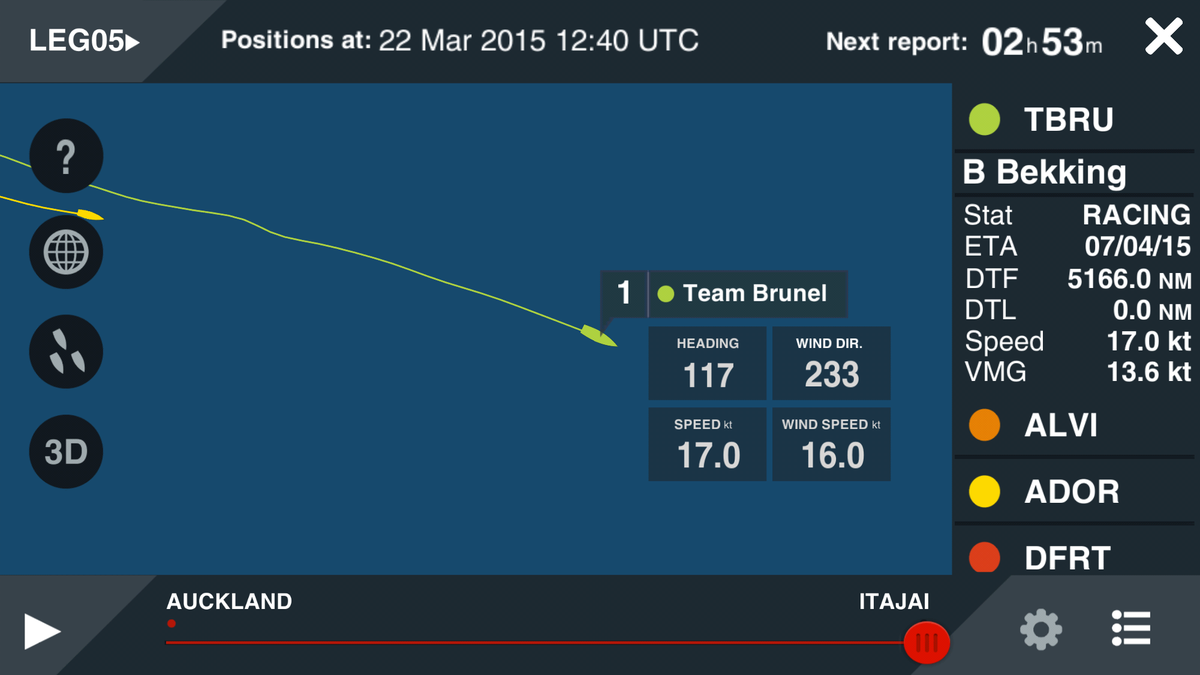 Maybe this time Brunel will win the leg