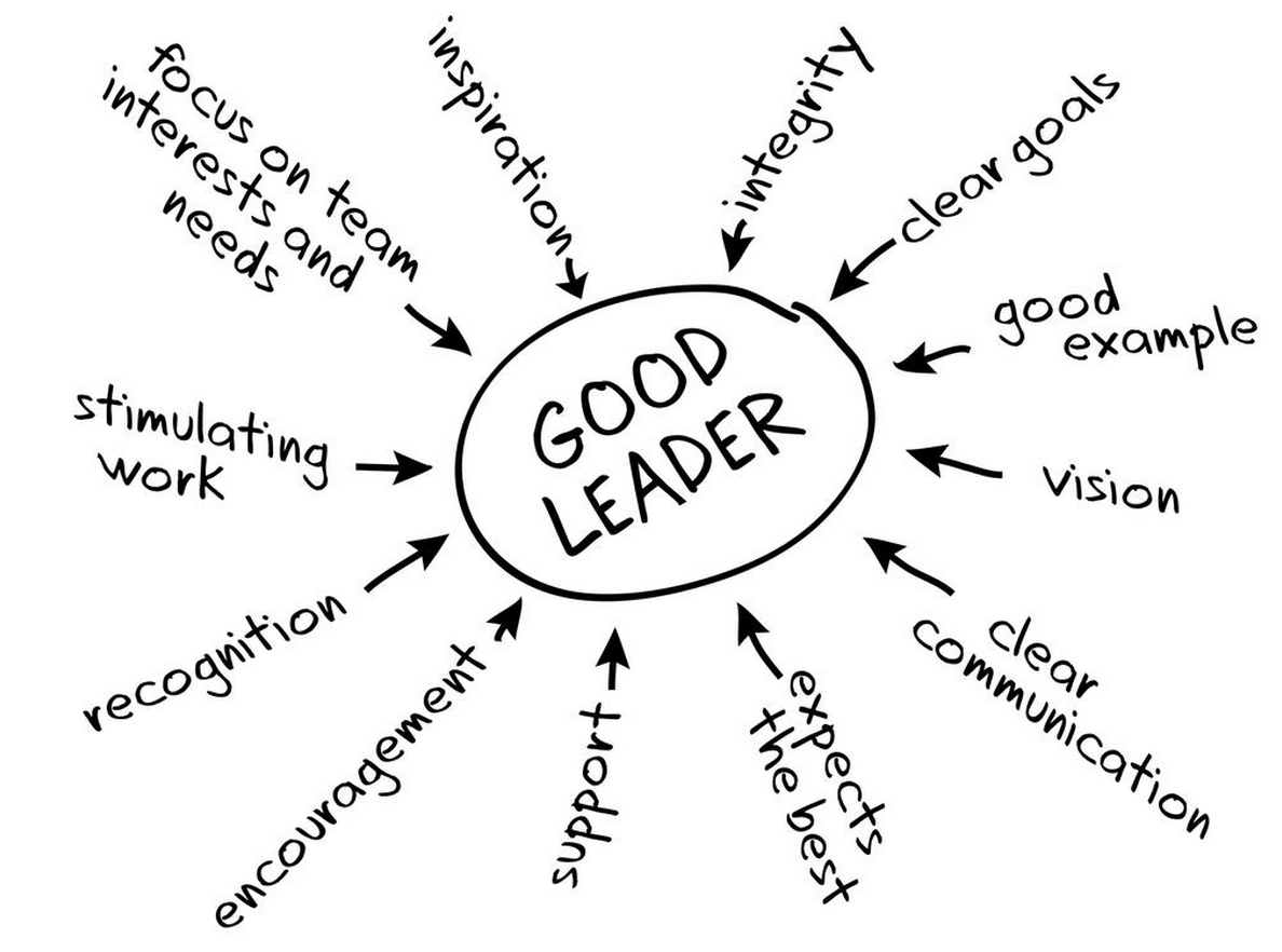 EllsDean's tweet photo. “@ZeinaChalich: “@justintarte: Characteristics of a good leader: via @E_Sheninger http://t.co/FRXcEbAlyo” #digilead #aussieED” #ACUedu_452