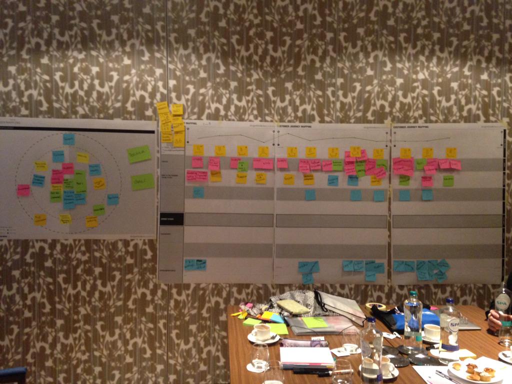 FIPEd's tweet photo. FIPEd members doing stakeholder mapping with designthinkers methodology! Innovative workshop in Santpoort http://t.co/XbQMgfh5bw