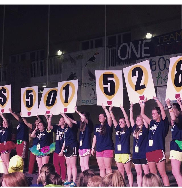 PH_Foundation's tweet photo. Way to go, @USCDM! These @UofSC students raised $501,528 #ForTheKids at @PalmettoHealth Children’s Hospital. #HMHTT http://t.co/VgkAzKFA2x