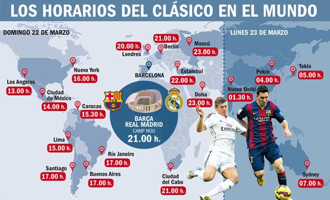 FutbolModerno_'s tweet photo. Estos son los horarios para el clasico en todo el mundo. http://t.co/i8ixuC9PIq