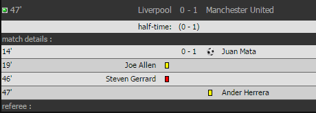 Footbal7Funnys's tweet photo. Girl; come over 

Gerrard: I can't I'm coming on the for 2nd half at Anfield..

Girl; I'm home alone...

Gerrard: http://t.co/LJvVeugHuC
