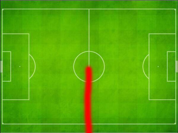 NevsFootyNaps's tweet photo. The Gerrard heat map for @LFC http://t.co/62XYmxl3SV