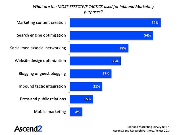 ShareMyPost's tweet photo. Marketers On Their Top Goals, Tactics, and Challenges http://t.co/rBuYdU8WEA http://t.co/lzgZjgGLbZ