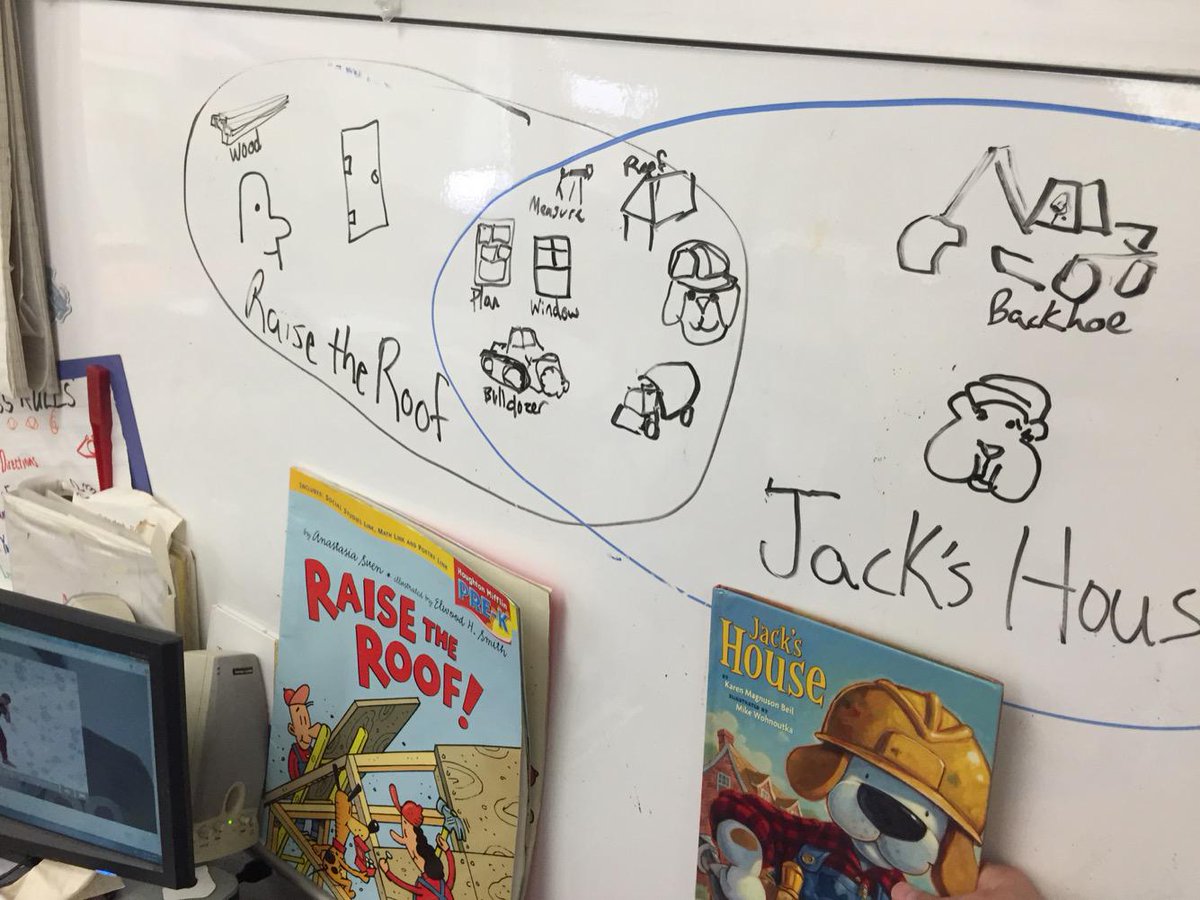 jmholland's tweet photo. My 3-year old students' dictated venn diagram #ece Ty #liberty64 for inspiration #Prek @NBPTS #tlconf2015 http://t.co/uossD6fK41