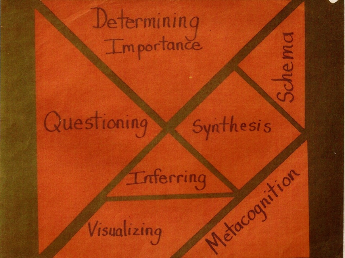 TannyMcG's tweet photo. Metacognition. The cornerstone of understanding. #ASCD15 #ASCD15chat http://t.co/j27jNX4l2J