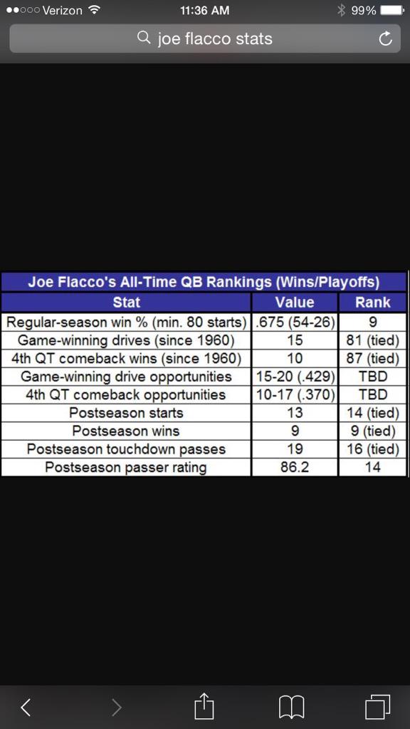 coachorendorff's tweet image. @GregJennings reason why you should come to Baltimore!!!
#sellingpoints