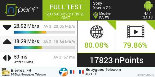 switchdlh's tweet image. Score: 17823 nPoints, ↓28917 kb/s ↑18290 kb/s / mobile:Bouygues Telecom / #XperiaZ2 / #nPerf AND v2.1.18 / #jdgnperg