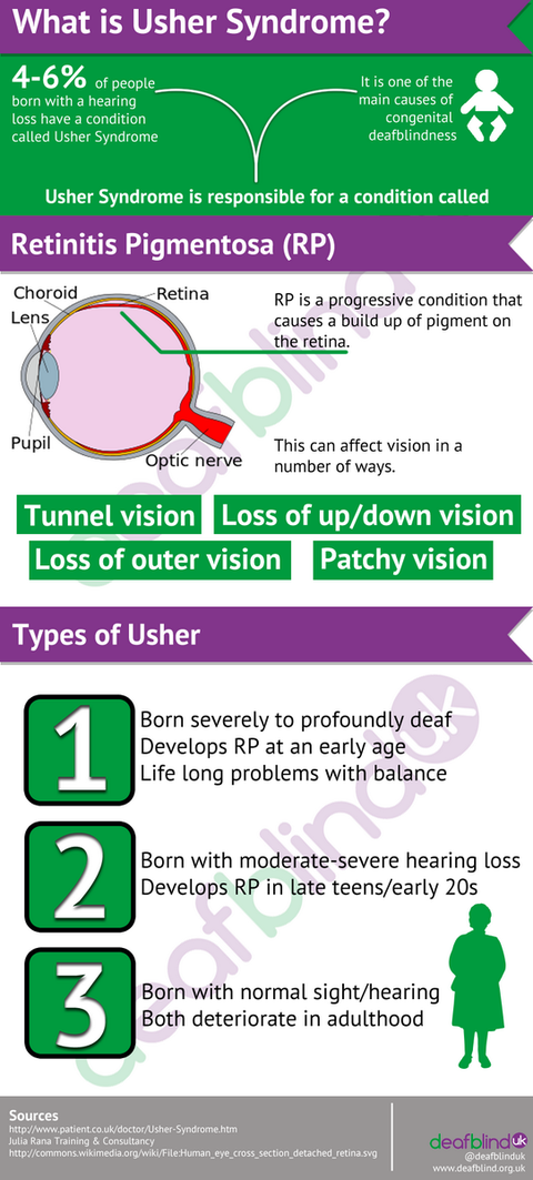 Ushers (@ushersyndromeuk) on Twitter photo 