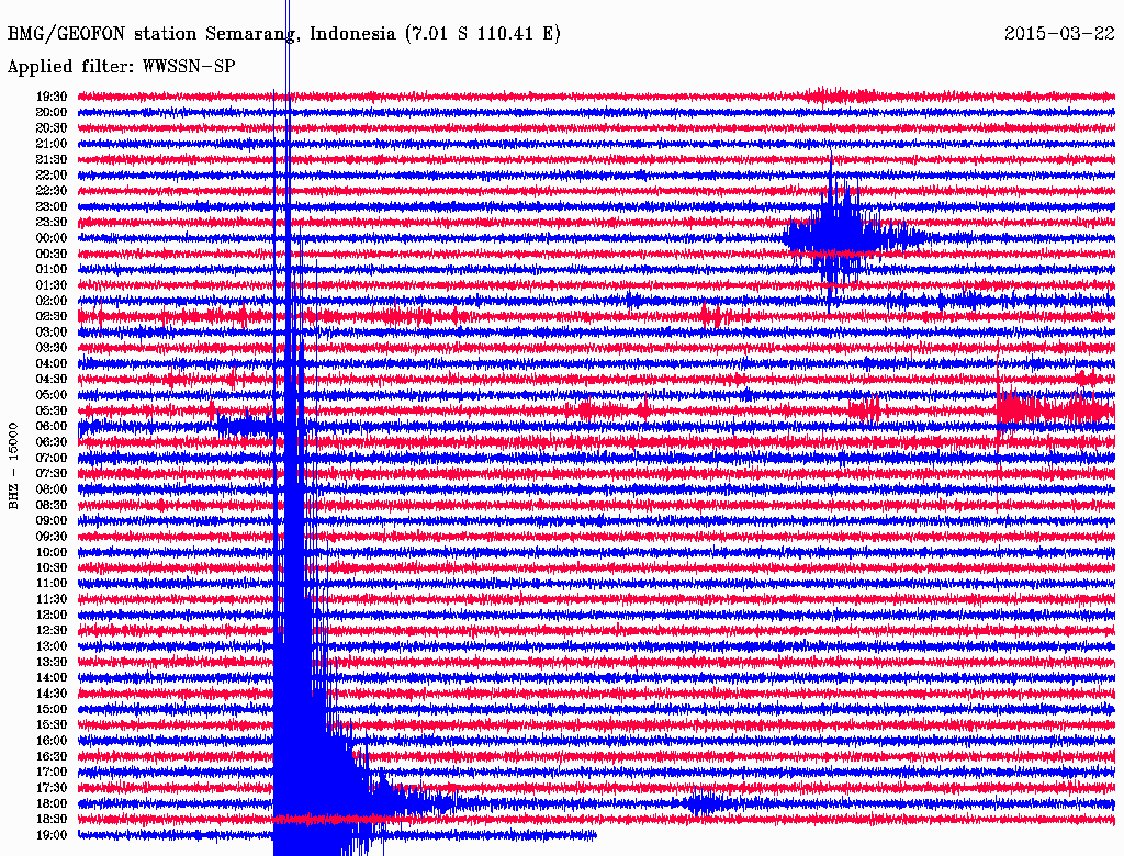 infomitigasi's tweet photo. gempa darat skala 4.8 kedalaman 10km di selatan tegal jateng termonitor pada sta.monitoring seismik semarang http://t.co/yIBBe8ffpH
