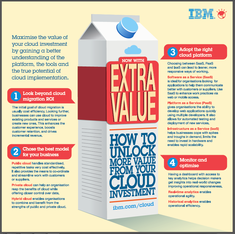 IBMcloud's tweet photo. Unlock the true value the #cloud can add to your business; #SolutionsConnect http://t.co/ZMDwULIni5