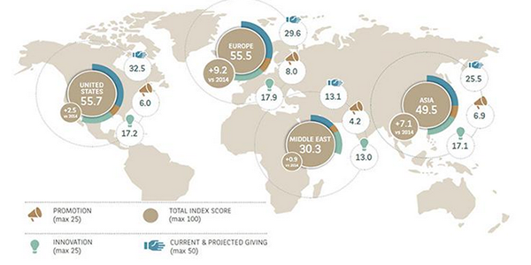 nonprofitorgs's tweet photo. #Philanthropy Is Growing Worldwide, Particularly in Europe: http://t.co/kAvUlDEX4z http://t.co/95OJUse6cI