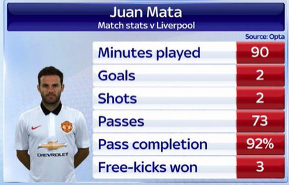 unitedarmyfc's tweet photo. Amazing @juanmata8 #MUFC http://t.co/NhOw4FHELR