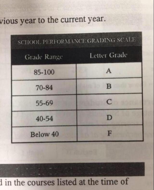 StuAthleteLife's tweet photo. This Grading Scale Should Be Mandatory http://t.co/lLPmPD29rt
