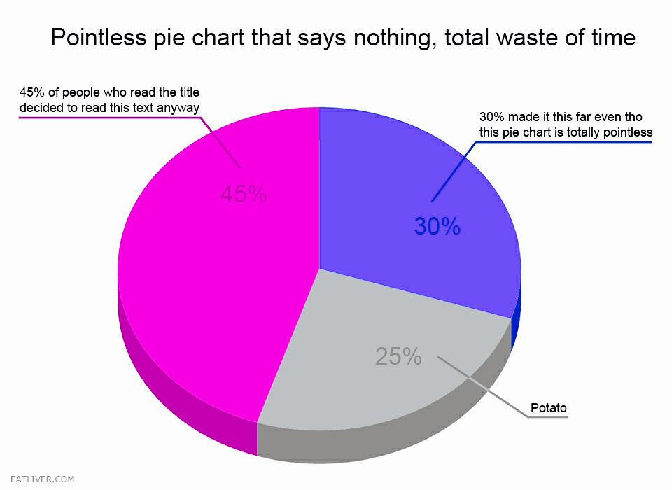 A Chart About Nothing Seinfeld