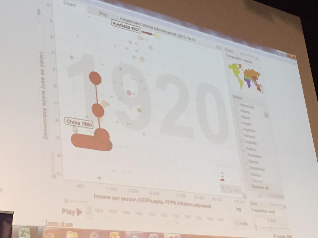 BusEcoNews's tweet image. Some pretty cool graphics in Professor Lu&apos;s presentation! #busecomelb