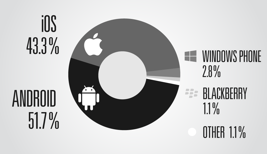 EMARKETER tweet media