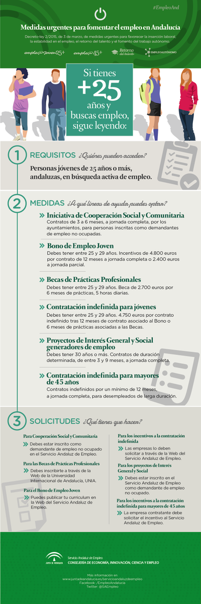 SAEmpleo's tweet photo. ¿Tienes más de 25 años y buscas empleo? Consulta las medidas de #EmpleoAnd http://t.co/ci6y9s3o5e http://t.co/B1WvpANwZq