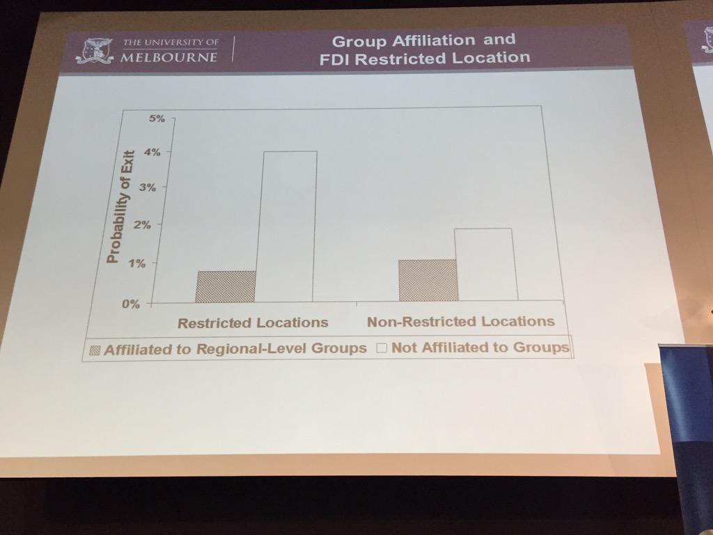 BusEcoNews's tweet image. Prof Lu cites one of her studies that examined government connections vs probability of business exit #busecomelb