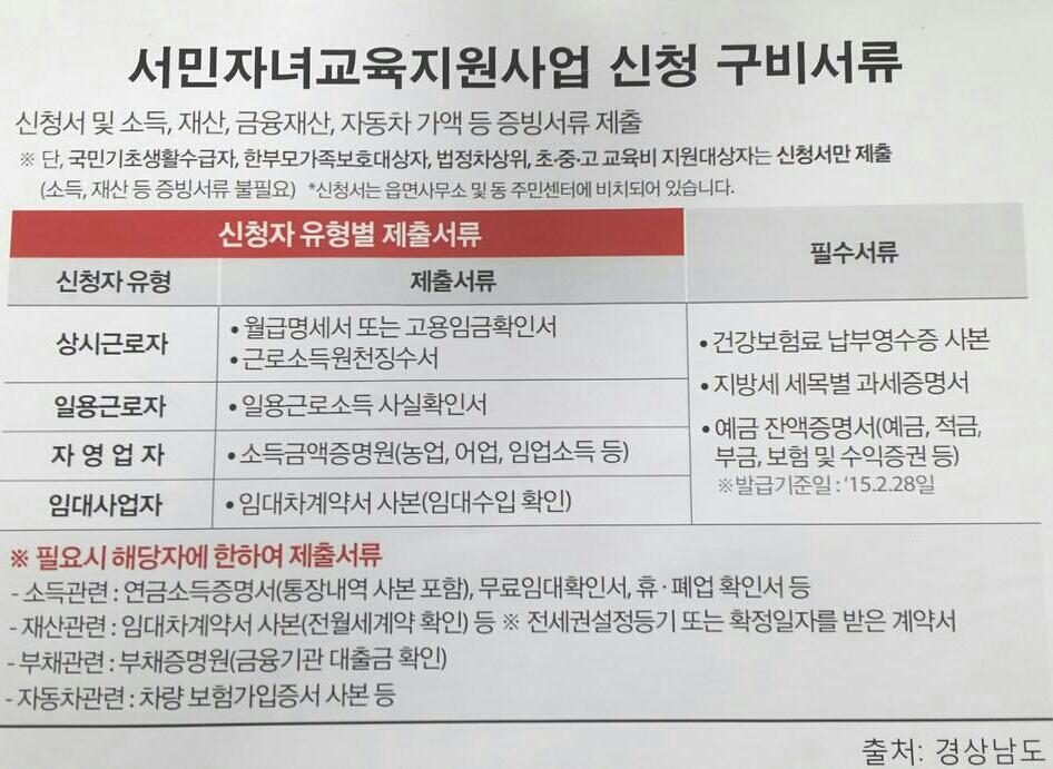 "여러분이 얼마나 가난한지 다음과 같이 증명하시면 됩니다." #경상남도 #홍준표