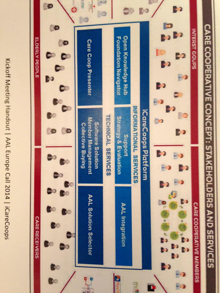 rauures's tweet photo. @CITDevelopment at Kick-off iCareCoops elderly sector @ DENMARK, BELGIUM, SWITZERLAND, SLOVENIA + GERMANY http://t.co/6iWggxzpIK