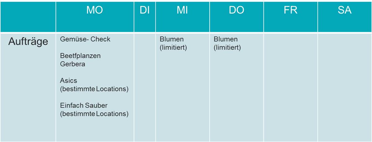RoamlerDE's tweet photo. Hier der Roamler-Wochenplan für diese Woche! Viel Spaß beim Roamlern! http://t.co/neVG2zWpNI