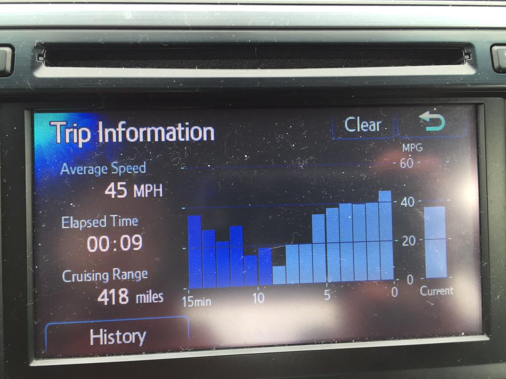 Still love my @Toyota #Camry #GoodMPG #FuelEconomy