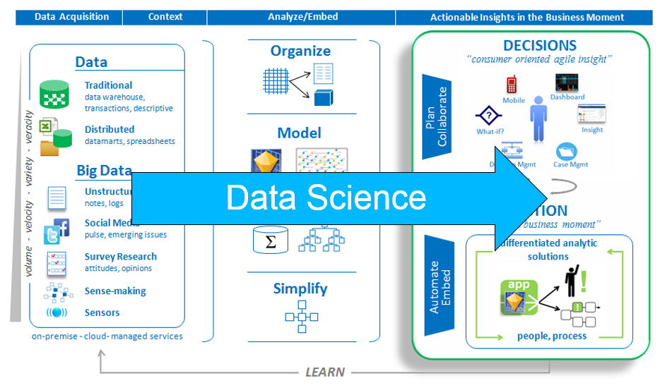 Дата сайнс это. Дата сайнс это. Профессия data scientist. Аналитика data science. Дата сайнс это.