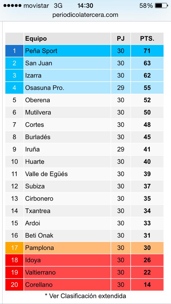 #Increíble lo del <a href="/ADsaanjuan/">A.D.SAN JUAN</a> un año mas! #Yafaltamenos #VamosVerdes #Orgullo