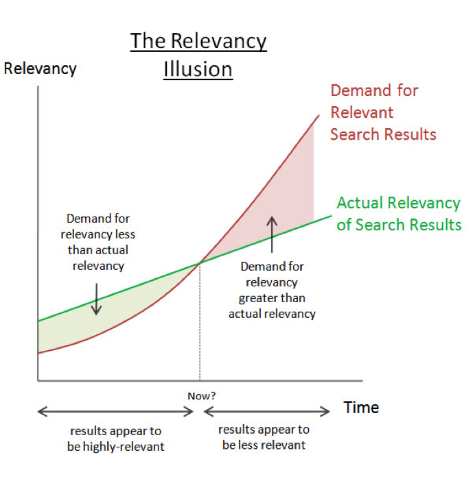 semrush's tweet photo. 11 Advanced #Linkbuilding Techniques For Future #SEO by @shane_barker: http://t.co/sO0ujxo7YC http://t.co/dAOV0VWxUn