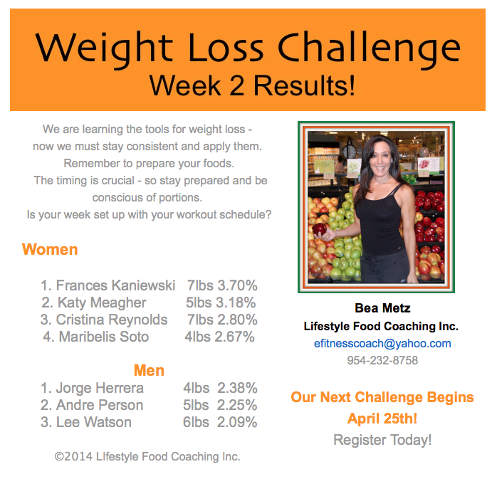 Orangetheory Fitness on Twitter "Weight Loss Challenge Week 2 Results