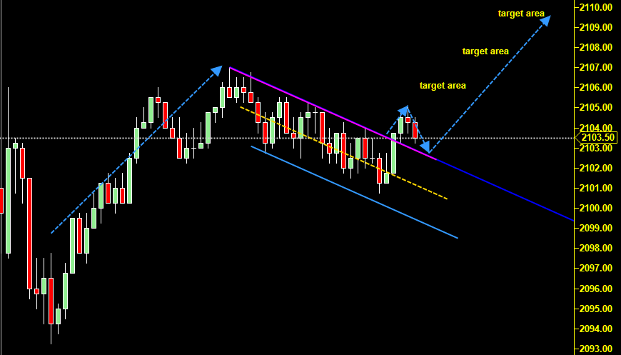 TouchZoneTrader's tweet photo. #ES_F This is the #priceAction I want to see to stay #LongEs #tradeYOURplan http://t.co/vEWstnPId4