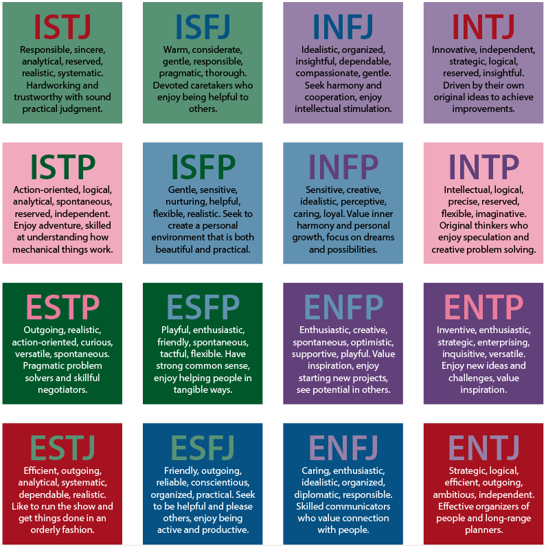 margo_vanroon's tweet photo. Guest lecture on Myers Briggs personality types: I have an ENFP-profile. What about you? #UAOpttalk http://t.co/aFrN5IFE01