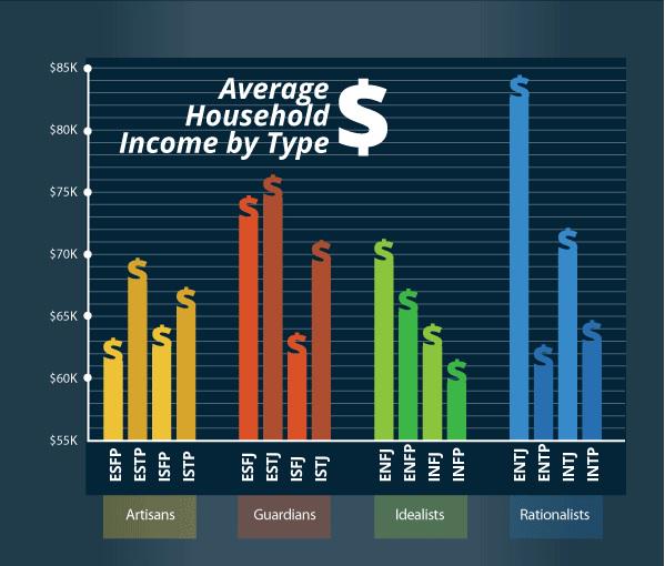 j90026126's tweet photo. How much money will you make? #mbti #uaopttalk https://t.co/6Nx2M8dZjz http://t.co/P1HAGuPAvf