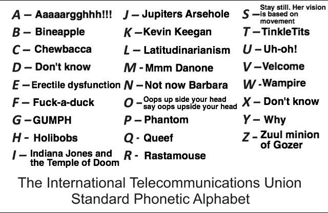 Funny Phonetic Alphabet