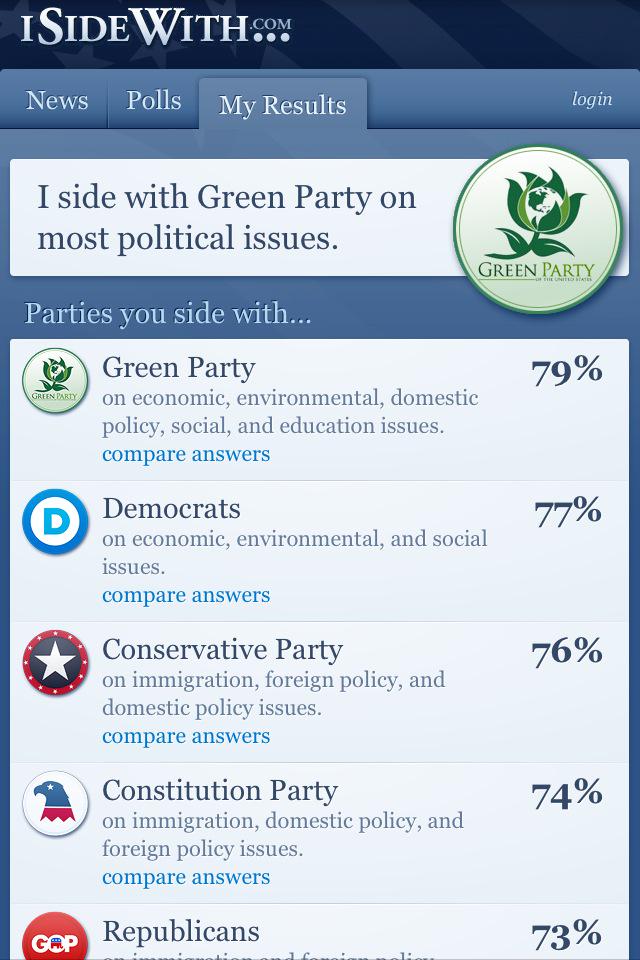 MonogramMary's tweet image. About right? #ConservativeDemocrat #LiberalRepublican
