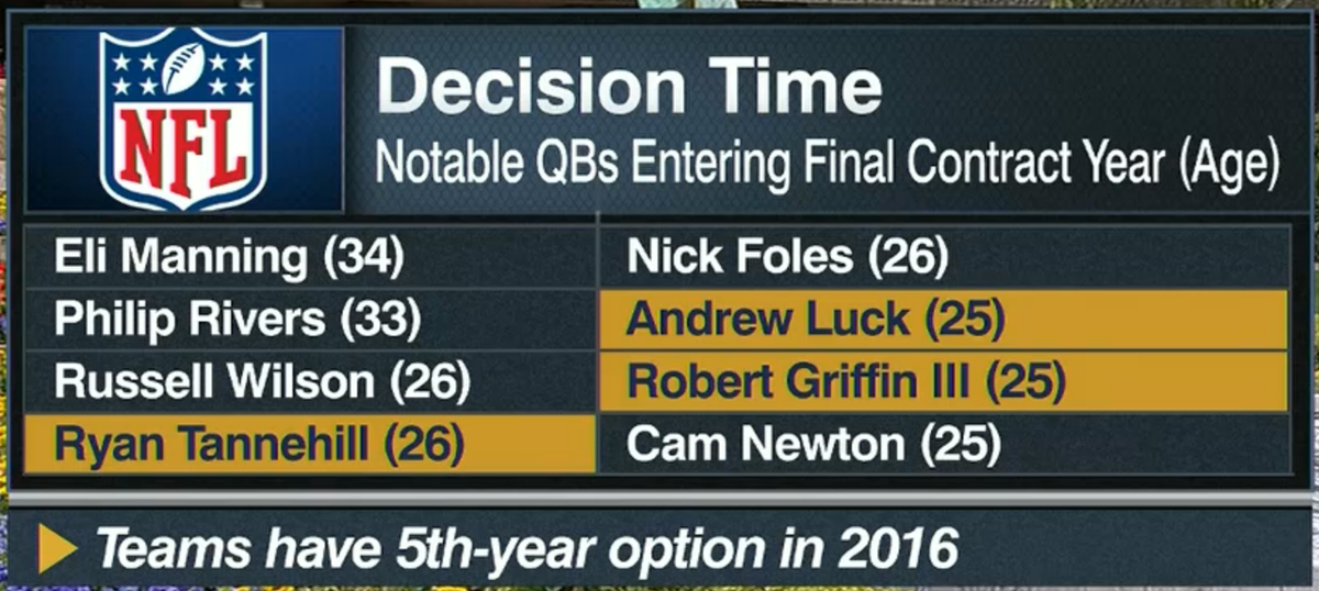 NFL on ESPN on Twitter "To pay or not to pay. That is the question