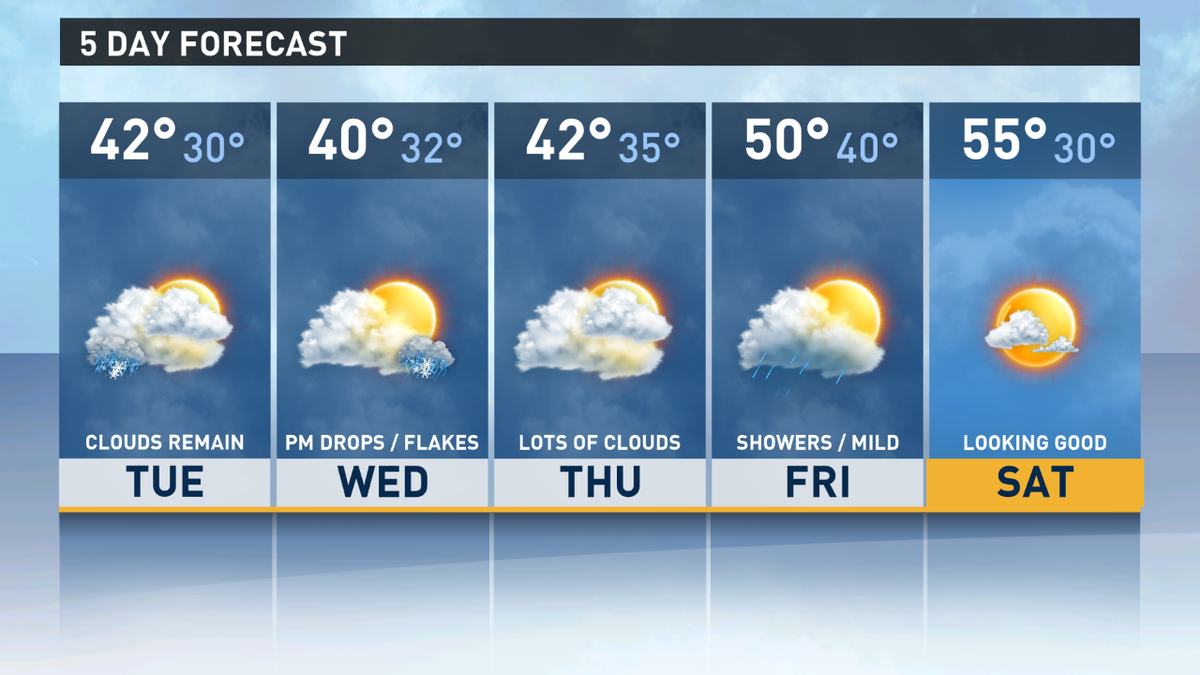 newscentermaine's tweet photo. RT @ToddWCSH: It feels like Winter and looks like Winter but the end is near :-) #WeekendWarmth http://t.co/jL9jpPeAh6