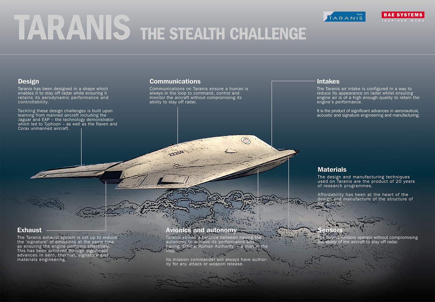 المقاتلة البريطانية المسيرة Taranis CB--r27W8AAag8O