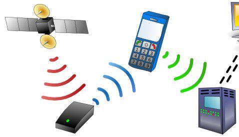 owc_my's tweet image. Find How Advertisers Are Tracking You On Mobile ☛ goo.gl/N2kWTH 
#mobilemarketing #mobileapps #ios82 #MY