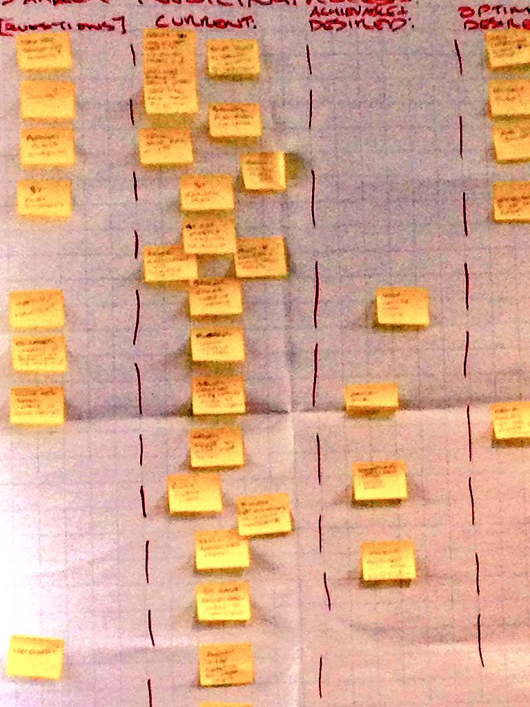 adtlogistics's tweet photo. Process mapping during client visit in Germany a few days ago -  current and future state #logistics #logisticslife http://t.co/m5MBo1uMlx