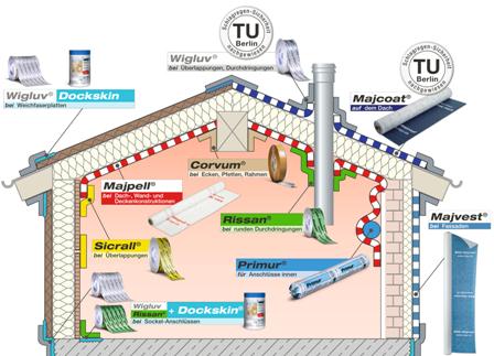 AirtightTAPES's tweet photo. Read our easy to understand guide to Passivhaus http://t.co/BQRa412Wz1 everything you wanted to know explained! http://t.co/naHug48jNv