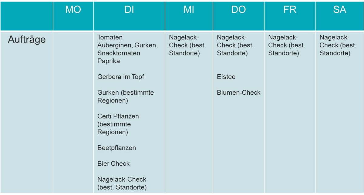 RoamlerDE's tweet photo. Nun der Wochenplan für diese Woche! Zusätzliche Checks kommen im Laufe der Woche. http://t.co/pWeJROl6vd