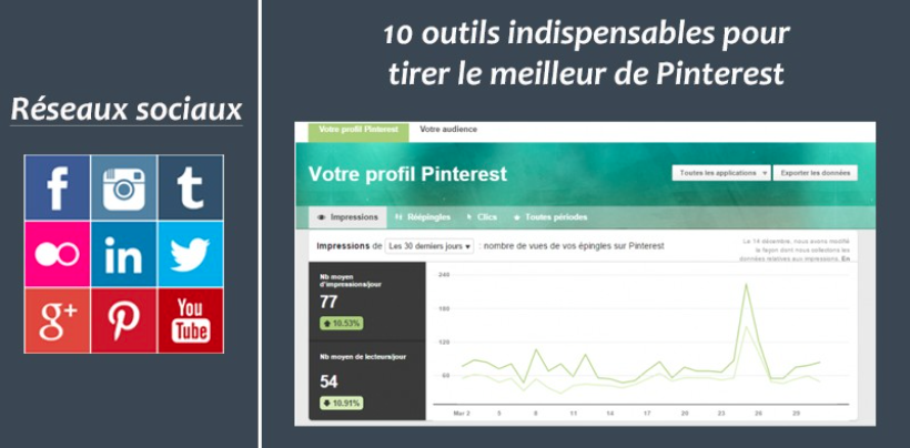 laura_monney's tweet image. 10 interesting tools to improve and optimize your #Pinterest with @TailwindApp or @Pinvolve bit.ly/1H0VhEi