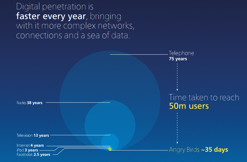 o2businessuk's tweet photo. Is your IT infrastructure ready for the digital revolution? See how to #MakeITeasy with O2: http://t.co/YIdS8K7gU7 http://t.co/a7Qm927eMn