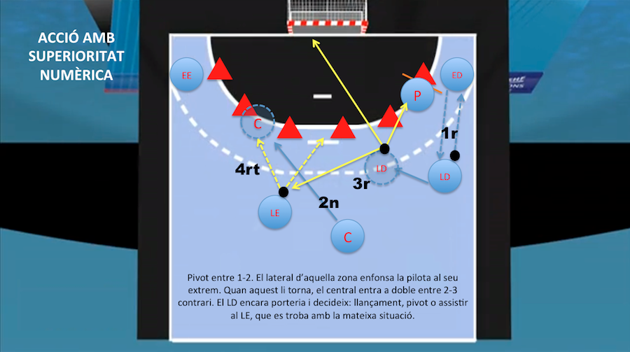 gonzaloromero__'s tweet photo. Semana de 8s de la @ehfcl. Mi análisis táctico del Zagreb, rival del Barça. Buena eliminatoria http://t.co/cLkwZsdnfs http://t.co/vs0Onbo82t
