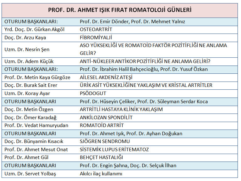 Prof Dr Ahmet Mesut Onat Yorum Oku Ve Randevu Al